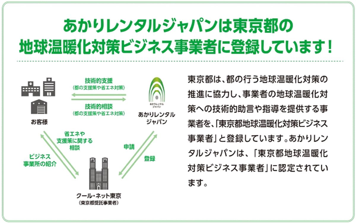 あかりレンタルジャパンは東京都の地球温暖化対策ビジネス事業者に登録しています！