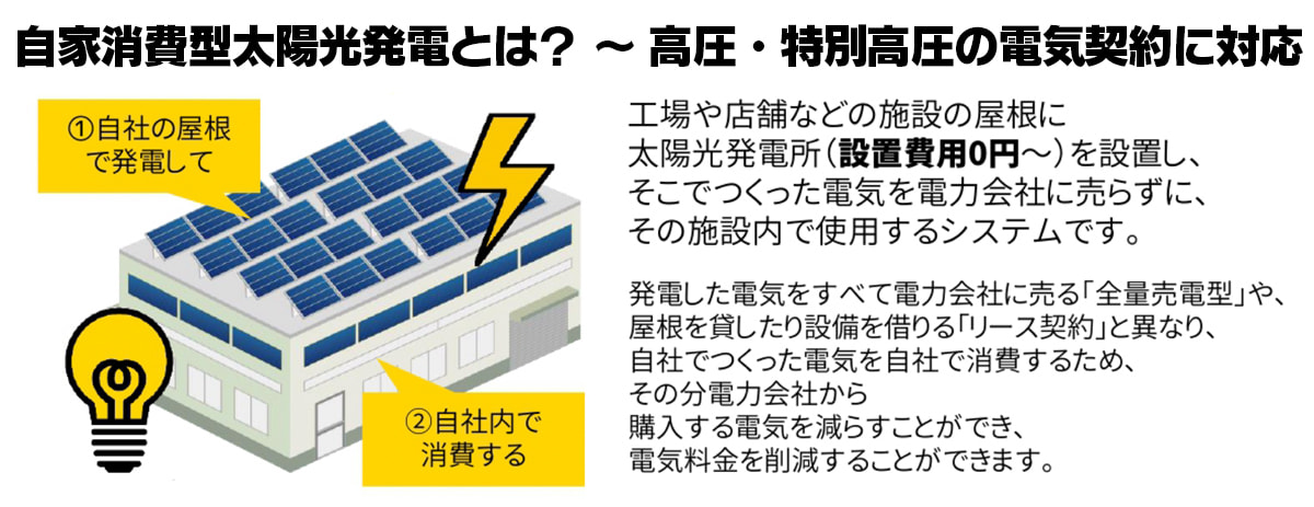 自家消費型太陽光発電とは？ 〜 高圧・特別高圧の電気契約に対応